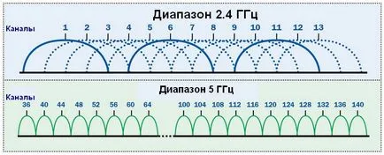 Как да си направим WiFi адаптер