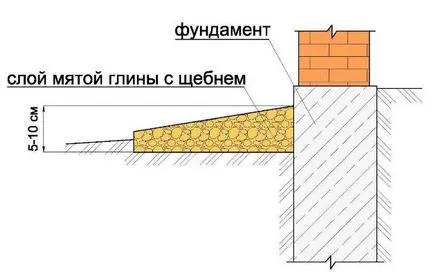 Blind област дома какво е