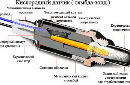 Lyambozond какво е