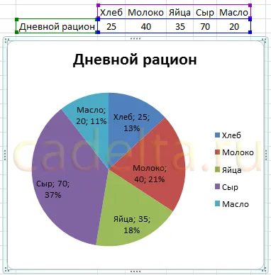 Работа с диаграми в MS Office Excel 2007