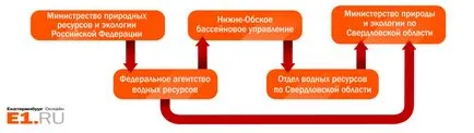 Спред по рафтовете на магазините и други подобни, които дават разрешение за изграждане на храм-на-вода
