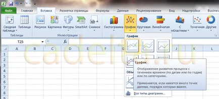 Работа с диаграми в MS Office Excel 2007