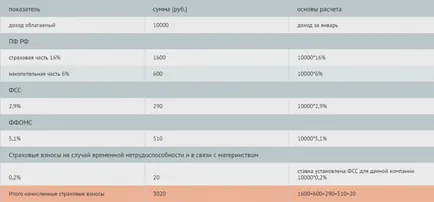 ТРЗ и данъци