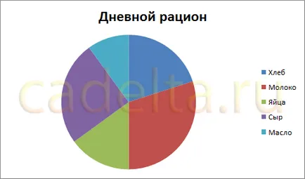 Работа с диаграми в MS Office Excel 2007