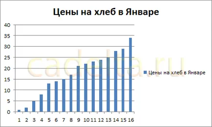 Работа с диаграми в MS Office Excel 2007