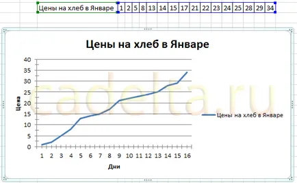 Работа с диаграми в MS Office Excel 2007