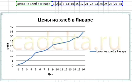 Работа с диаграми в MS Office Excel 2007