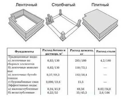 Изчисляване на разходите за материали за къща рамка - на мястото на строежа на рамката
