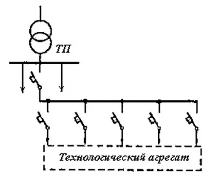 Изчисляване на капацитет на силови трансформатори (захранване) Изчисляване на мощността на силови трансформатори