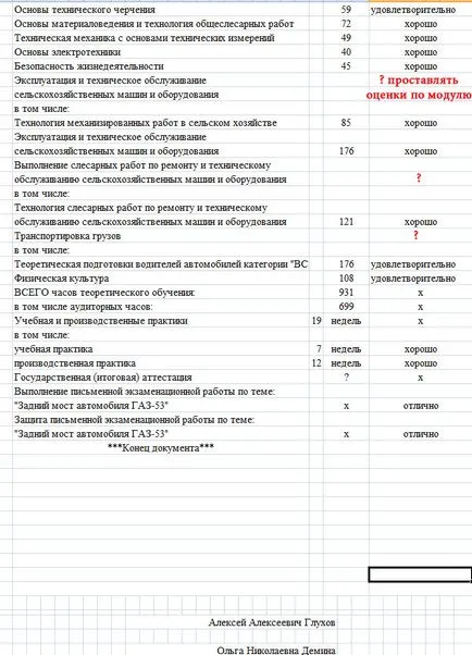 Пу-58 - дипломи НПО