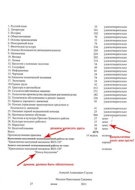 Пу-58 - дипломи НПО