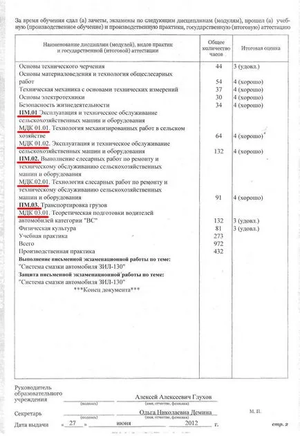 Пу-58 - дипломи НПО