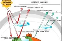 Размерите на слънцето и луната
