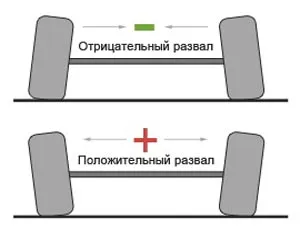 Camber и петите колесно транспортно средство