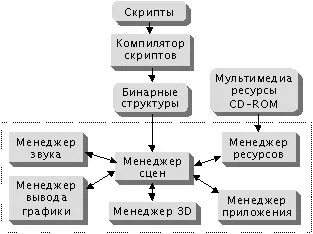 Разработване на виртуален химия лаборатория за училище