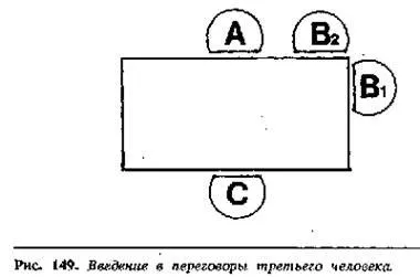 Настаняване на участниците на масата