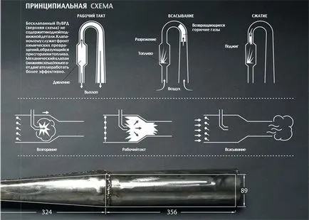 Jet двигател със собствените си ръце