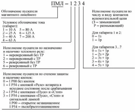 Обяснение на код предястия PML