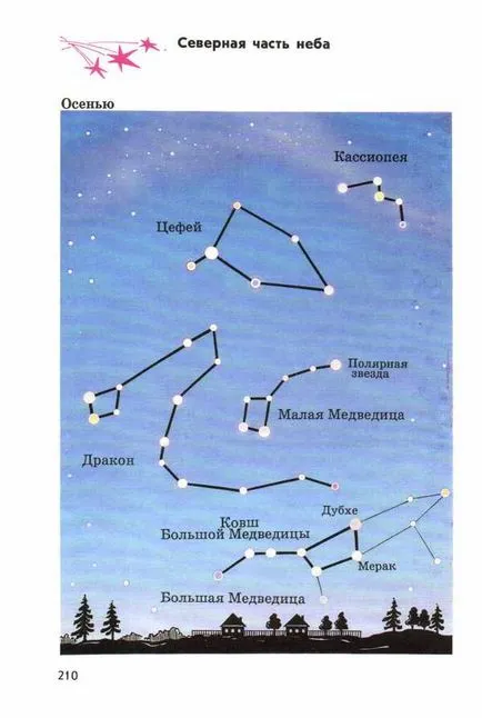 Разкази за съзвездията на небето за деца