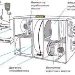 Въздушен топлообменник със собствените си ръце - как да се направи у дома или апартамент, в това число плоча,