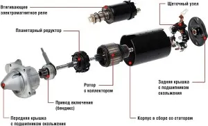 Релета стартер автомобили вази 2112 - какво да се прави, когато видеото не се усуква