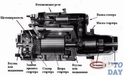Ремонт и подмяна на Bendix стартер в колата
