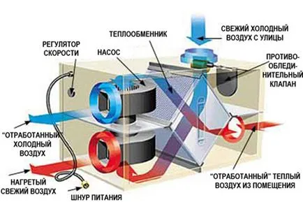 Топлообмен за частни домове