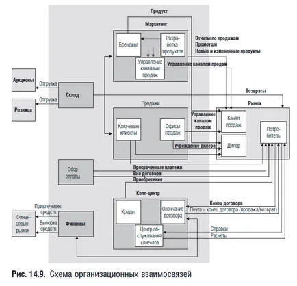 Организационни въпроси 1