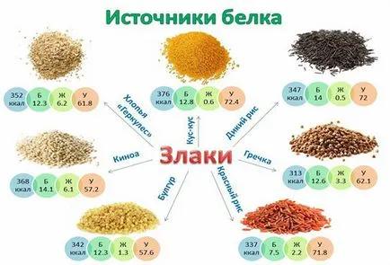 Райс или елда в културизма, колкото си мислиш, че е по-добре