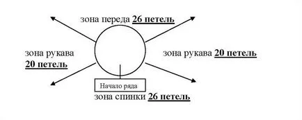 Raglan ръкав модел и строителството, както и на снимки, как да плета реглан