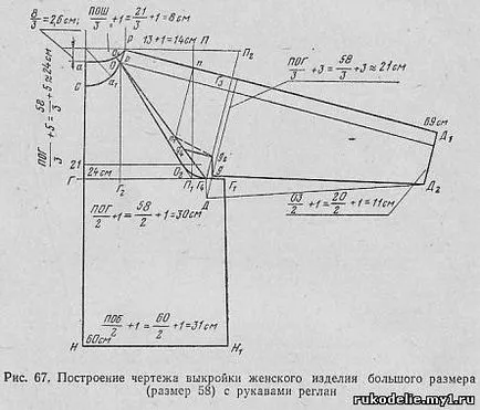 Raglan ръкав модел и строителството, както и снимки, как да плета реглан