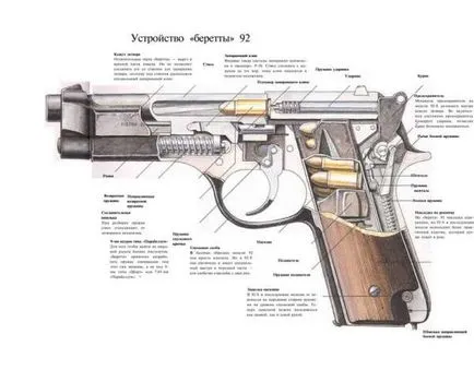 Най-добрите оръжия в света
