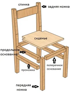 Отделни производство на мека стол в дърво за кухня