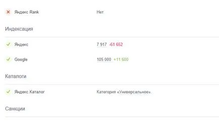 При неуспех на Яндекс в SERP