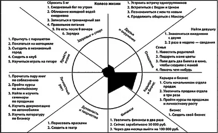 Самостоятелно развитие и самоусъвършенстване - да започне план