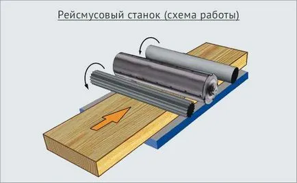 Домашна инструмент за фугиране рисунка, основните стъпки за създаване на