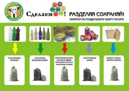 Събирането на боклука и сортиране в България и опита на други страни (Европа) Събирането на боклука и сортиране в България и опита на други страни