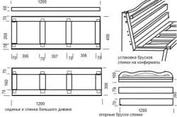 Направи мебели работния процес на ръце, рисунки, диаграми (снимки и видео)