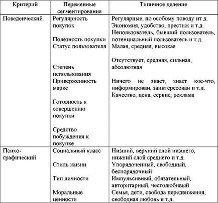 сегментиране на пазара