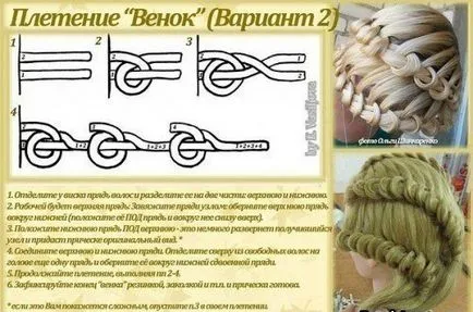 Прически и как да направя снимки