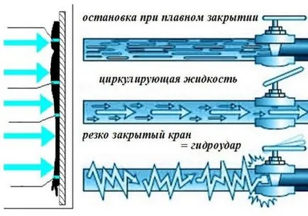 Как да се избегне системата Как да се избегне системата