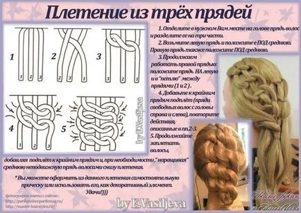 Прически и как да направя снимки