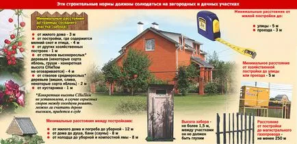 жилищно строителство норми в областта
