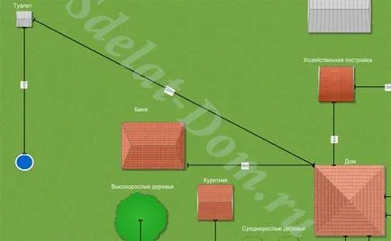 жилищно строителство норми в областта