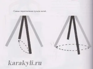 Връзките на четирите нишката с ръцете си, Scribble (четири) Връзките на четирите нишката с ръцете си, Scribble