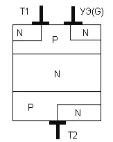 Триаци (триаци) компания NXP Semiconductors - най-доброто решение за контрол на натоварването