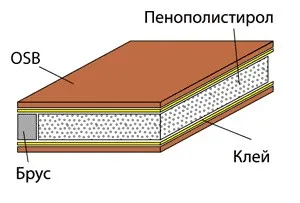 На БТС-панели, които правят видовете лешояди панел, характеристики, предимства и nedostaka (какво) На БТС-панели, които правят видовете лешояди панел, характеристики, предимства и nedostaka
