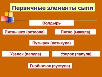 Обрив на лактите при възрастни, сърбеж, коленете и лактите