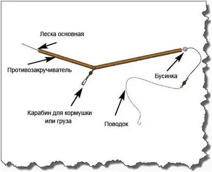 Аларма хапят свои ръце