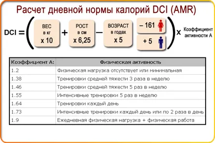 Колко калории да се яде на ден, за да отслабнете
